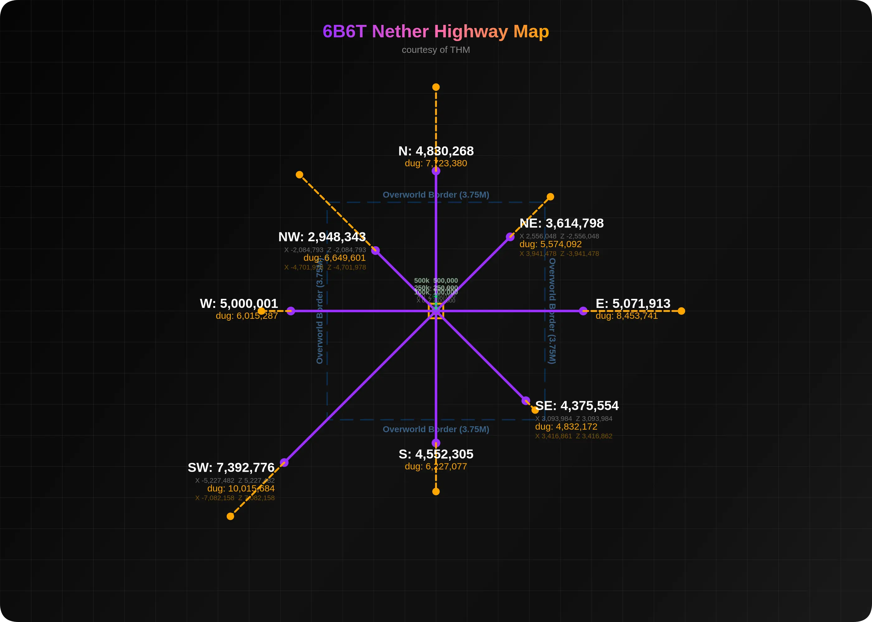 6b6t Nether Highway Map